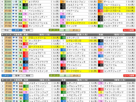 重馬場・不良馬場で活躍する「ロ馬様」