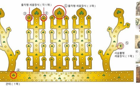 신라시대 금동관 비단벌레 장식 첫 확인