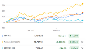 Climbing The Wall of Worry