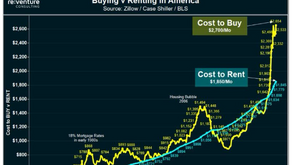 Buying Versus Renting