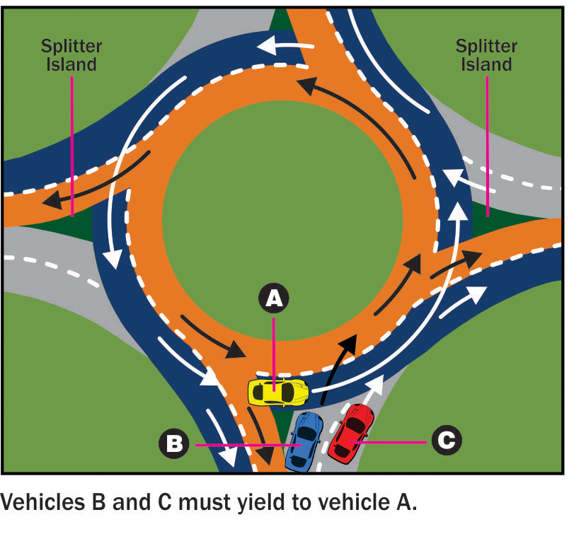 Roundabout Basics