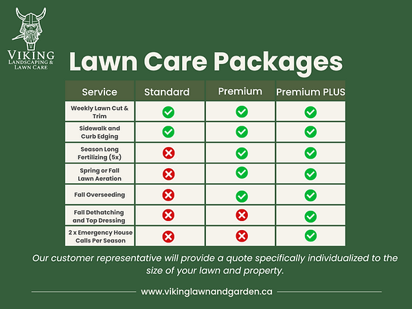 Viking Lawn Care Packages. Affordable weekly lawn care and grass cutting packages and options
