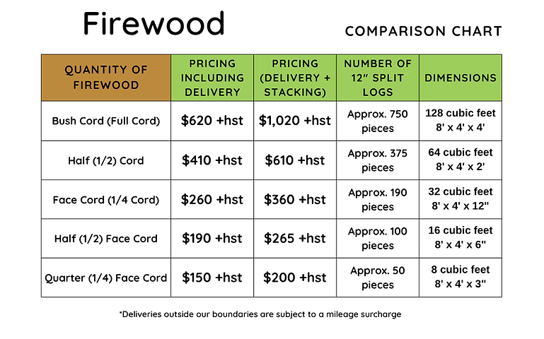 Firewood Comparison Chart.png