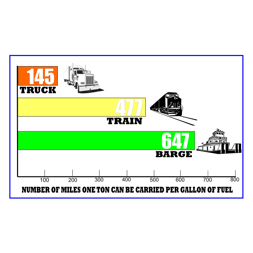 truck train barge comparision 1.png