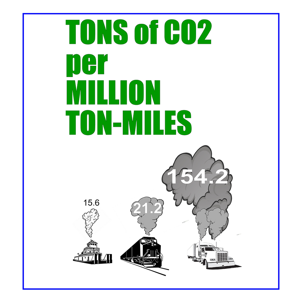 truck train tug comparision 2 pollution co2.png