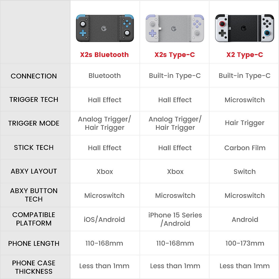 Miniatura: GameSir X2s Mobile Phone Gamepad Game Controller for Cloud Gaming Xbox Game Pass