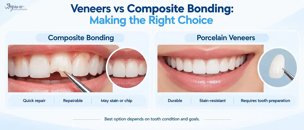 Veneers vs composite bonding: making the right choice
