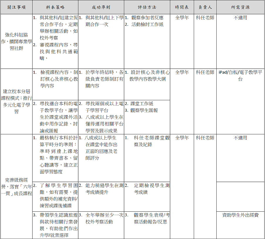 19-20旅遊與款待科關注事項.png