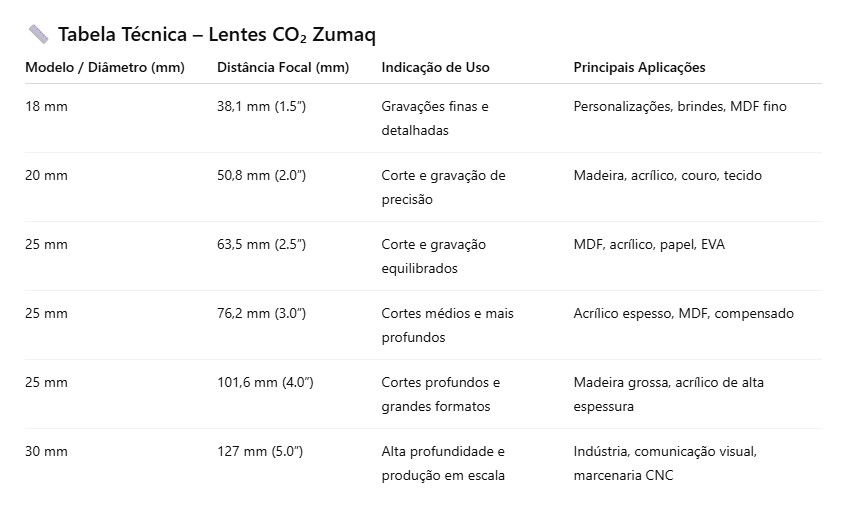 Miniatura: Lentes Co²