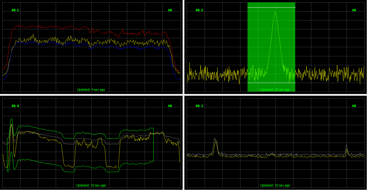 LPTASM Spectrum and Carrier Monitoring Software LP Technologies