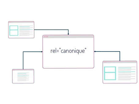 Balise canonical : pourquoi et comment l'utiliser en SEO ?