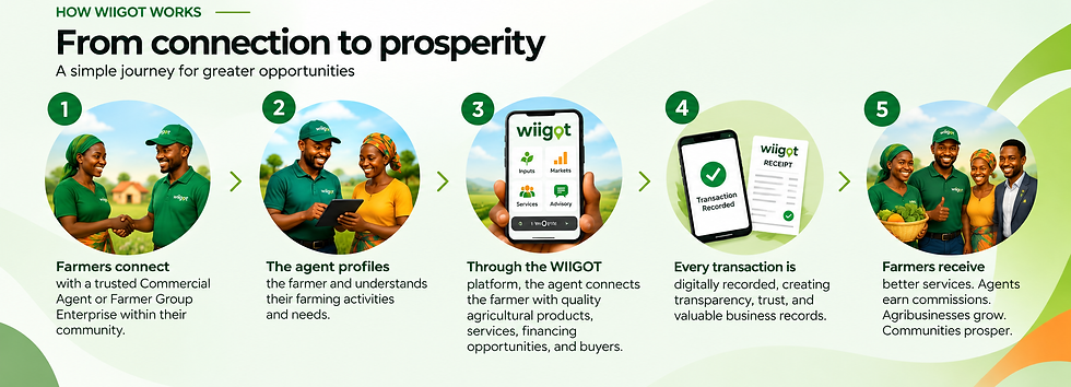 From Connection to Prosperity.png