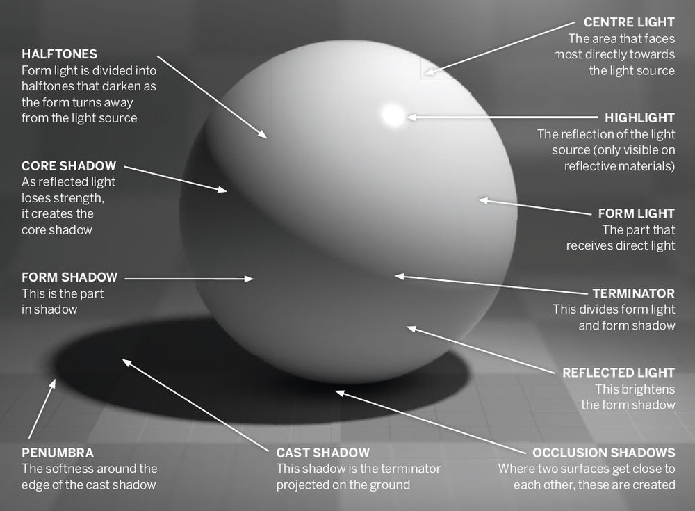 Project 2 - Exercise 4 – Shadows and reflected light