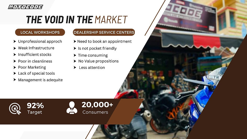void in market