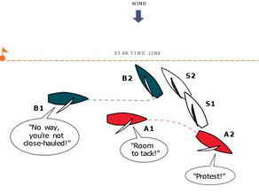 racing rules of sailing