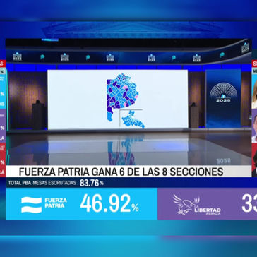 Elecciones bonaerenses: aplastante victoria del peronismo frente a la LLA
