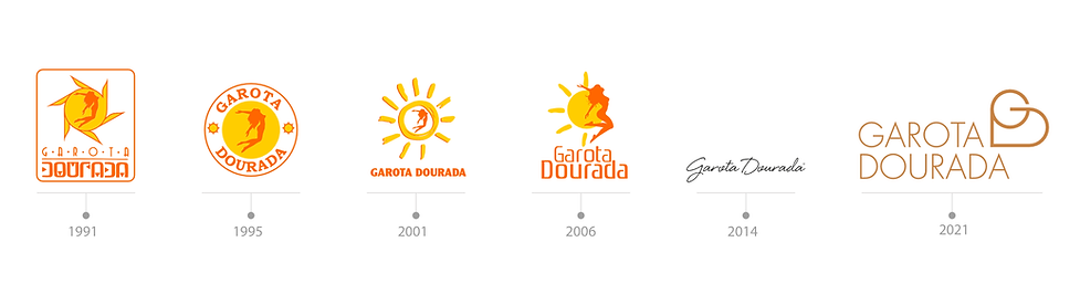Evolução do logo Garota Dourada ao longo dos anos