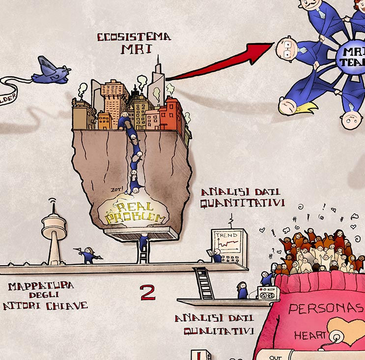 MunicheRe&Doortoinnovation