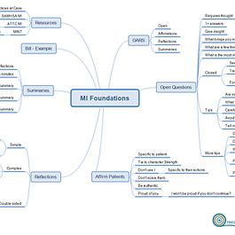 Motivational Interviewing