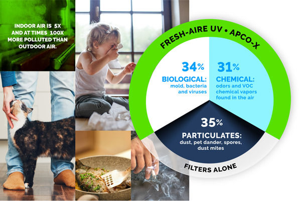 New-ApcoX-Pie-chart-graphic.jpg