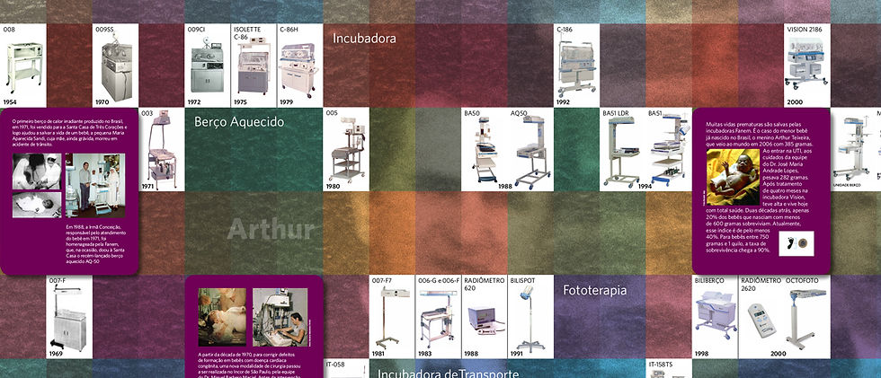 fanem_linha_tempo_produtos_detal.jpg