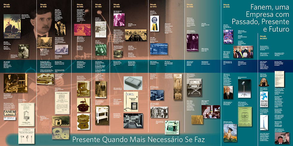 FANEM linha do tempo