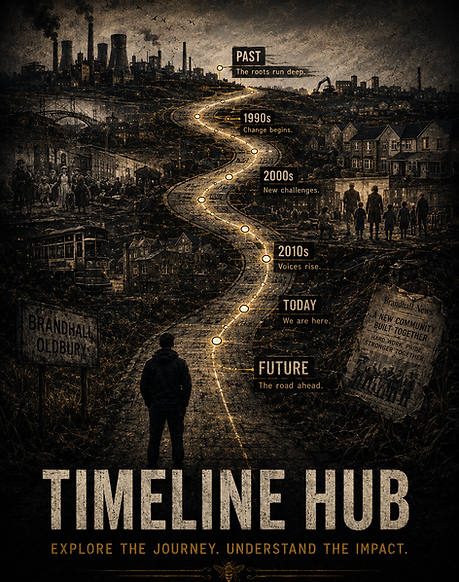 timeline hub.png