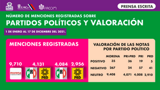 Partidos políticos y su valoración prensa.png