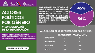 PUBLICADA Actores políticos por género y su valoración prensa.png
