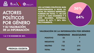 Actores políticos por género y su valoración prensa.png