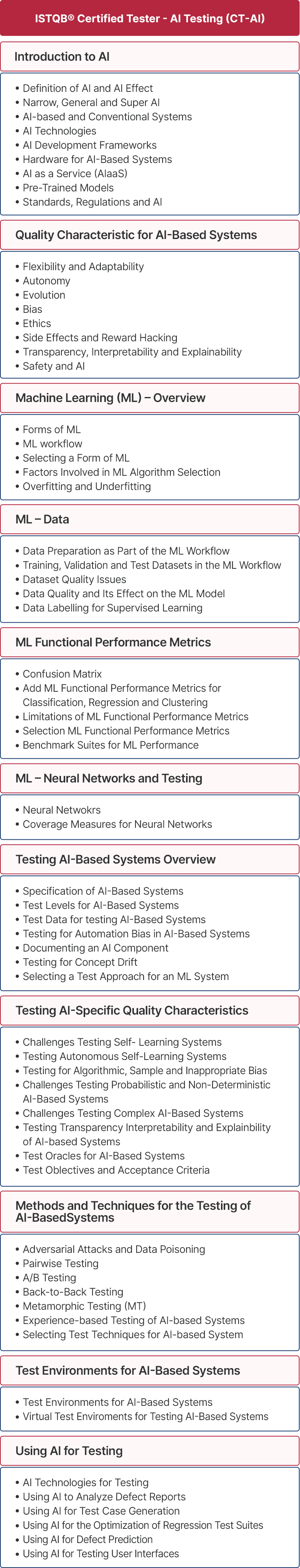 AI Test Certification | Artificial Intelligence Testing (AIT)