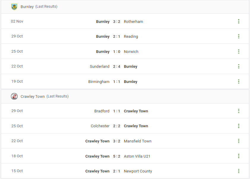 Burnley vs Crawley Town Prediction content media