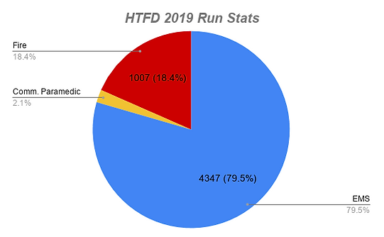 HTFD 2019 Run Stats (1).png
