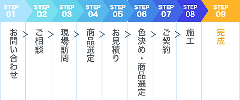 コンタクトフロー02