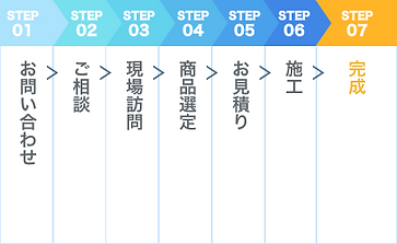 コンタクトフロー01