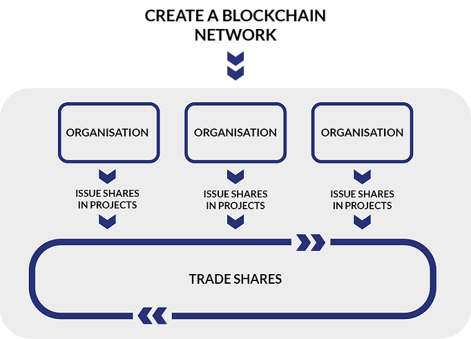 DIVVY - operational diagram v.10.png