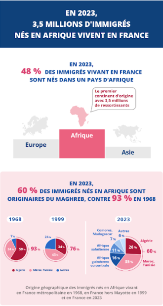 Infographie publiée par l’INSEE le 29/08/2024