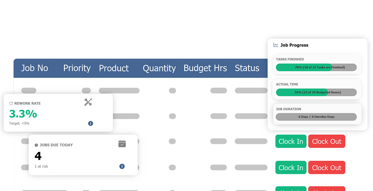 UI of job management features including job progress and rework rate