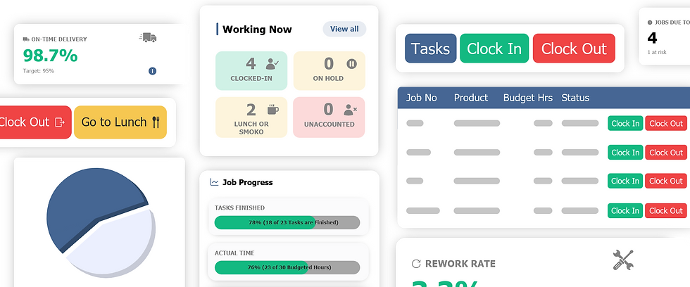 UI of Empower software showing Job progress, clock in, pie charts, statistics, and mroe