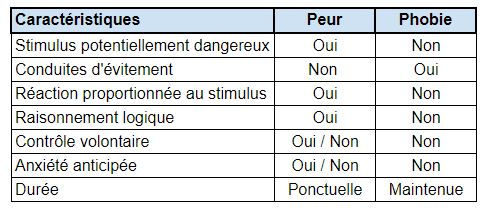 peur phobie, laurie le borges hypnose paris 20, hypnotherapeute paris 20