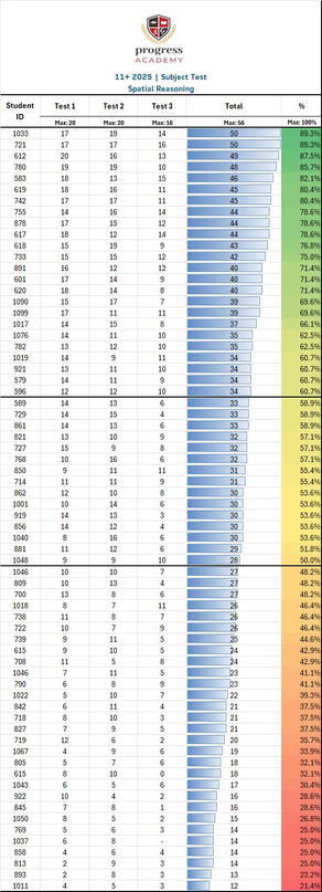 Subject Test - 11+ 2025 | Spatial Reasoning