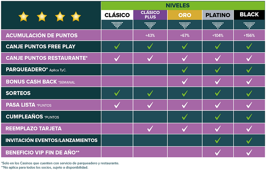 TABLA DE BENEFICIOS.png