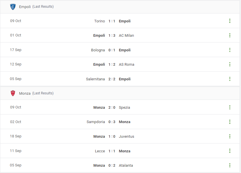 Empoli vs Monza Prediction content media