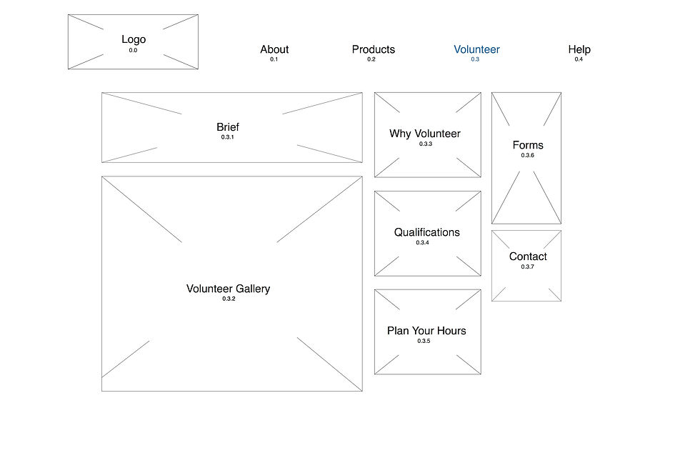 DelaVega_Wireframes2