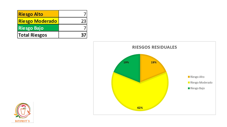 Riesgo Residual.PNG