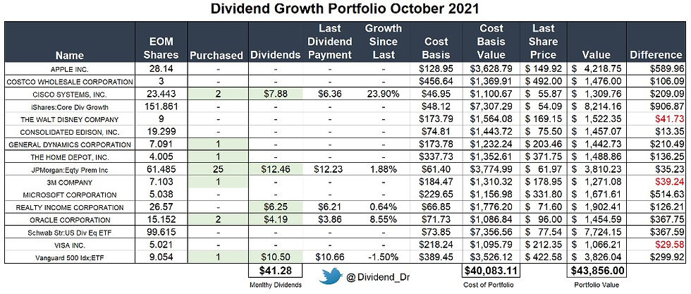 Dividend Growth Portfolio