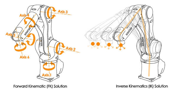 Difference-between-IK-and-FK-solutions-for-robotic-motion-IK-interactively-moves-all-the.p