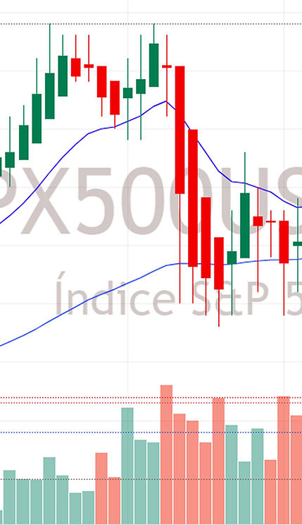 Gráfico del S&P500.