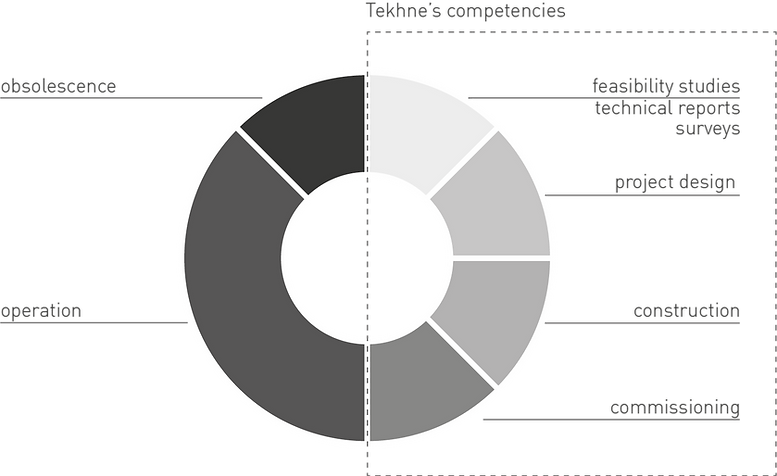 ENG-cycle de vie projet-MP-171116.png
