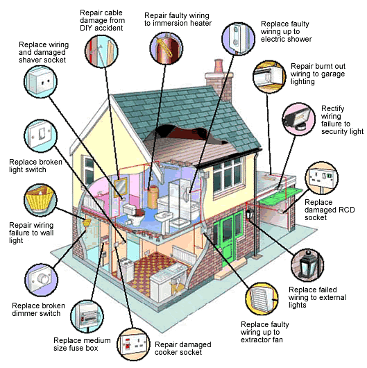 Common House Repairs